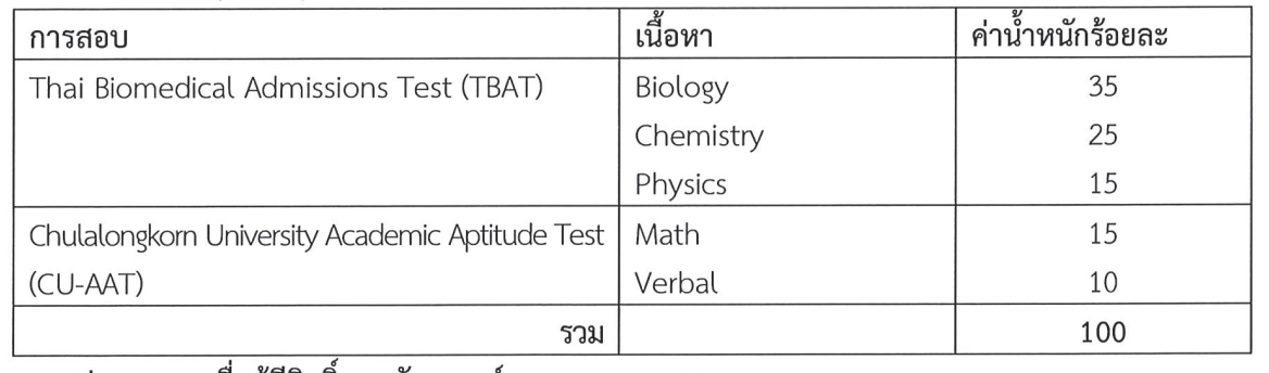 TBAT-CU-AAT