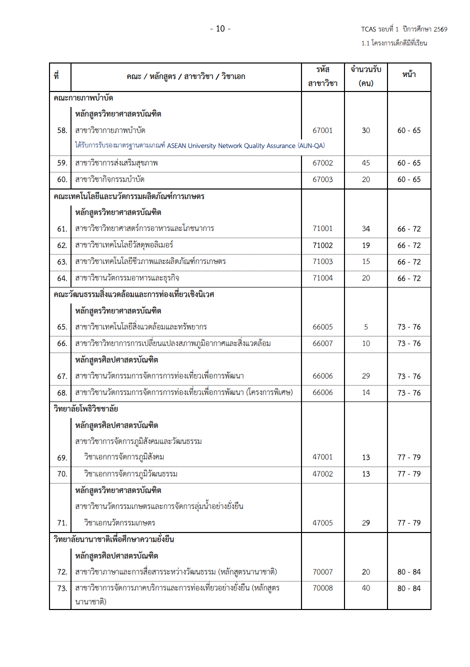 dek-d-swu-portfolio-2025-04