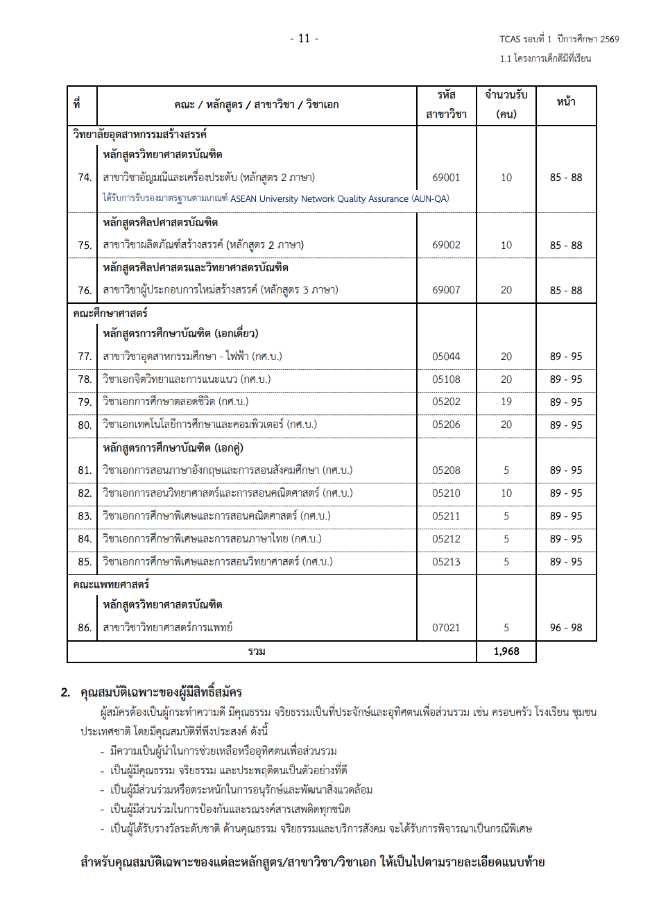 dek-d-swu-portfolio-2025-05