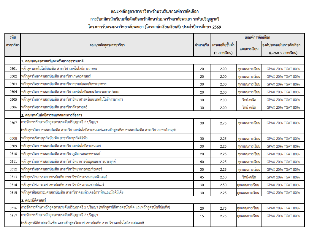 portflio-quotadekd-university-of-phayao-2026-pic01