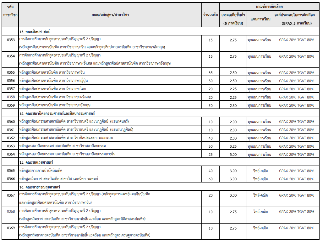 portflio-quotadekd-university-of-phayao-2026-pic04