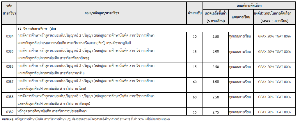 portflio-quotadekd-university-of-phayao-2026-pic06