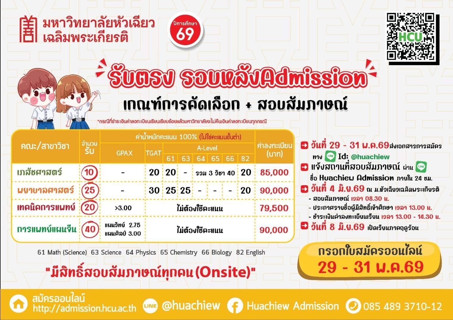 HCU dirct admission