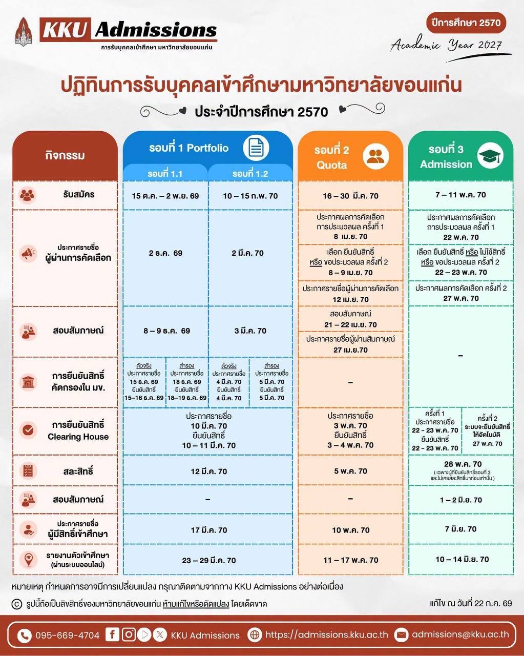 ปฏิทินรับบุคคลเข้าศึกษา มหาวิทยาลัยขอนแก่น ปีการศึกษา 2570 หรือ KKU TCAS70