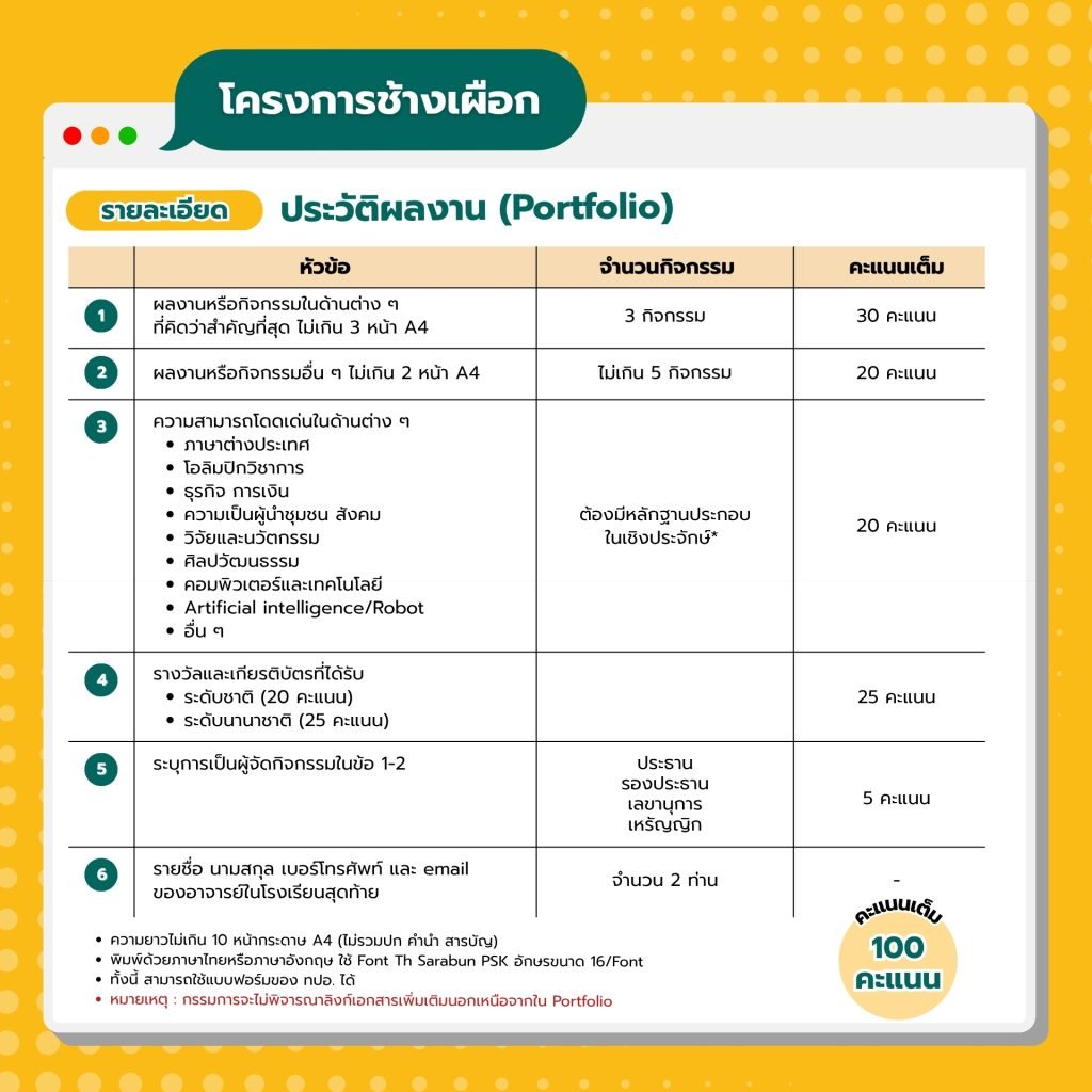 รายละเอียดเกณฑ์รับสมัคร KUMED04 TCAS1 Portfolio 2570 หน้าที่ 3