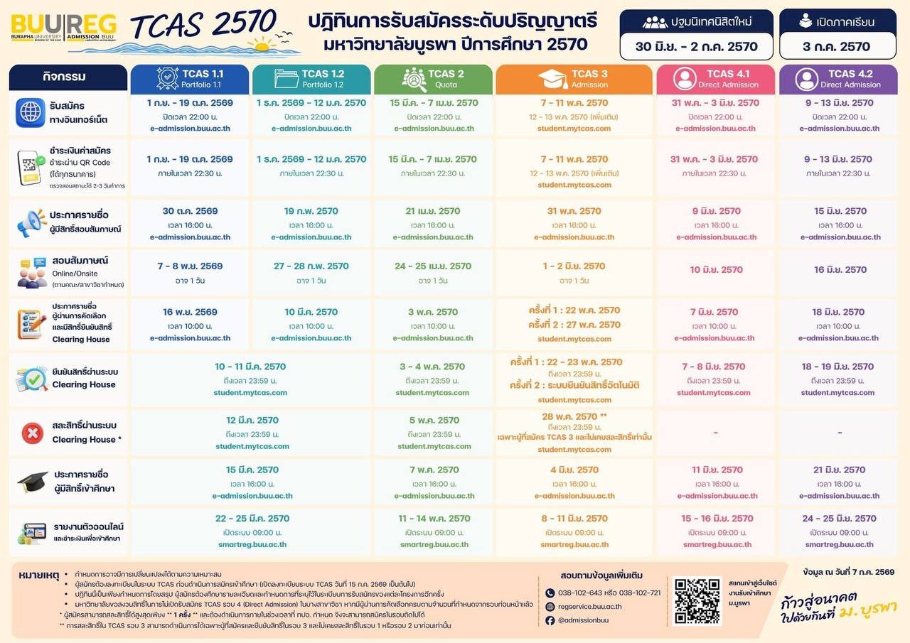 ปฏิทิน TCAS 2570 มหาวิทยาลัยบูรพา
