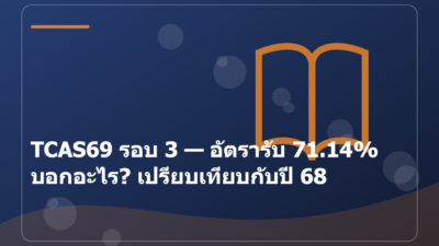TCAS69 รอบ 3 — อัตรารับ 71.14% บอกอะไร? เปรียบเทียบกับปี 68