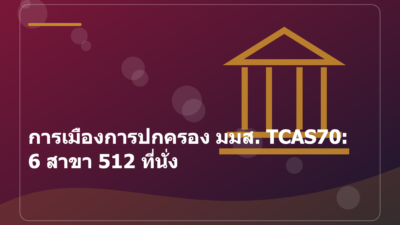 การเมืองการปกครอง มมส. TCAS70: 6 สาขา 512 ที่นั่ง