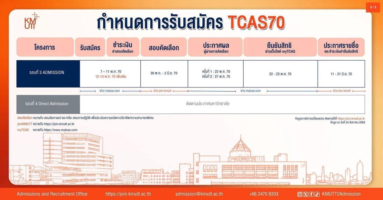กำหนดการรับสมัคร TCAS70 มจธ. รอบ 3 Admission และรอบ 4