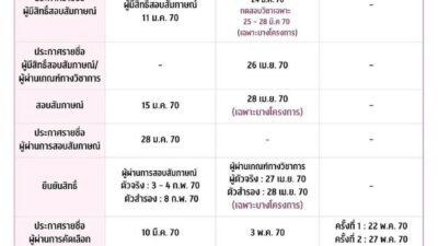 ตารางกำหนดการ TCAS70 ของจุฬาลงกรณ์มหาวิทยาลัย หลักสูตรปกติ ปีการศึกษา 2570 แยกรอบ Portfolio Quota และ Admission