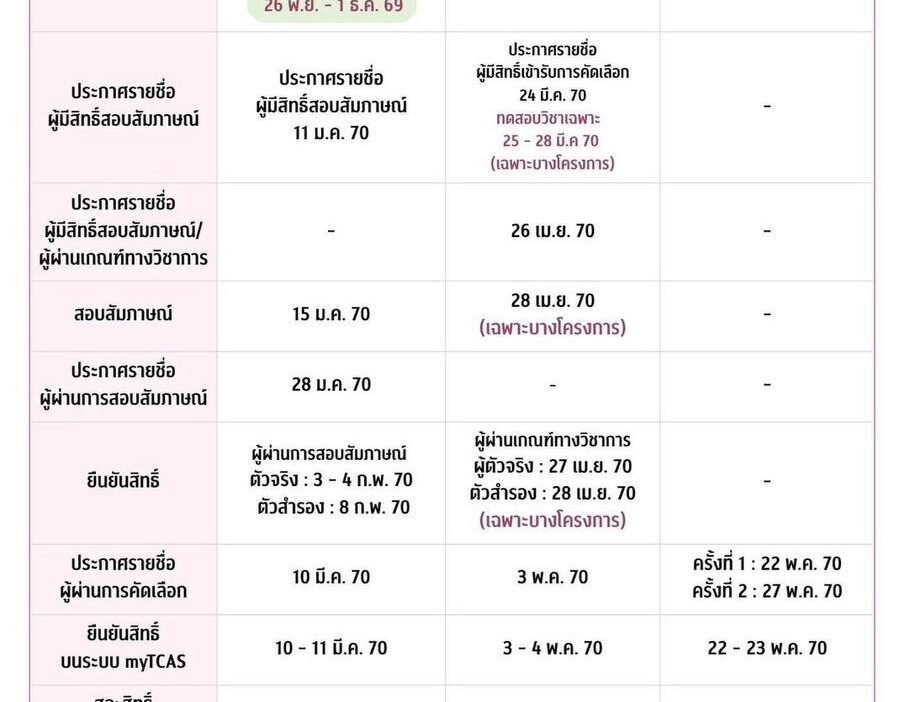 ตารางกำหนดการ TCAS70 ของจุฬาลงกรณ์มหาวิทยาลัย หลักสูตรปกติ ปีการศึกษา 2570 แยกรอบ Portfolio Quota และ Admission