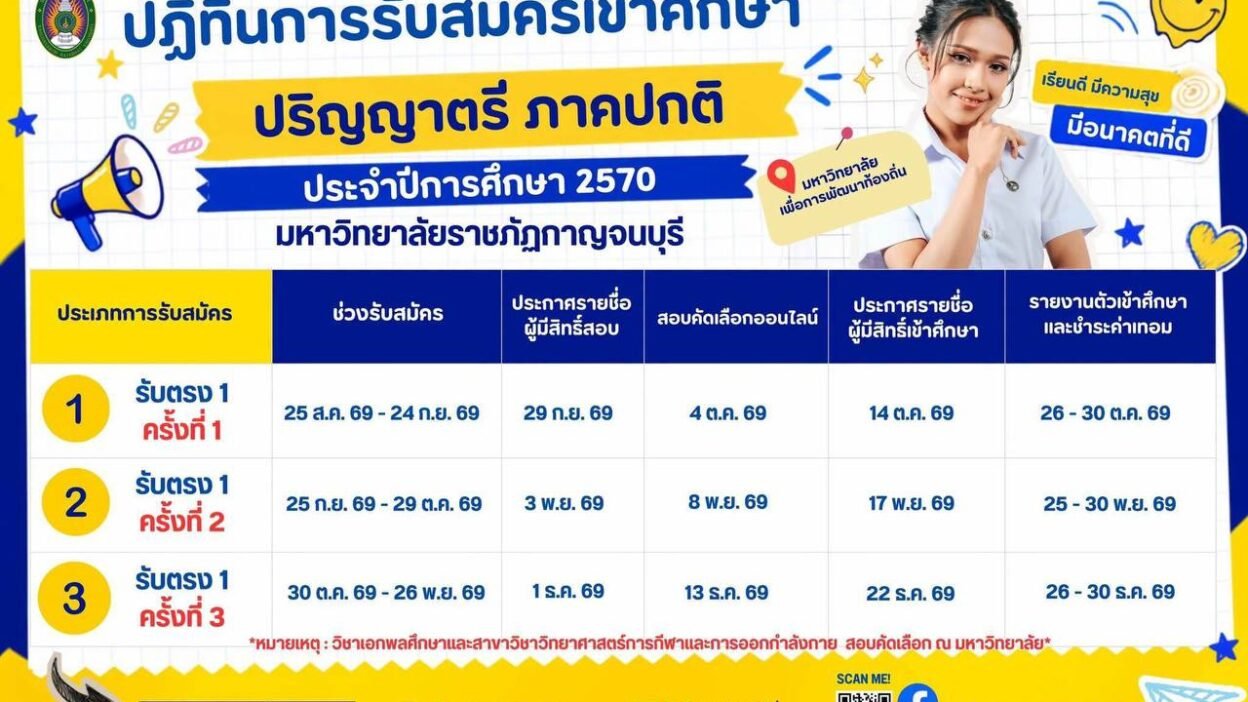 ปฏิทินรับสมัครปริญญาตรีภาคปกติ มหาวิทยาลัยราชภัฏกาญจนบุรี ปีการศึกษา 2570