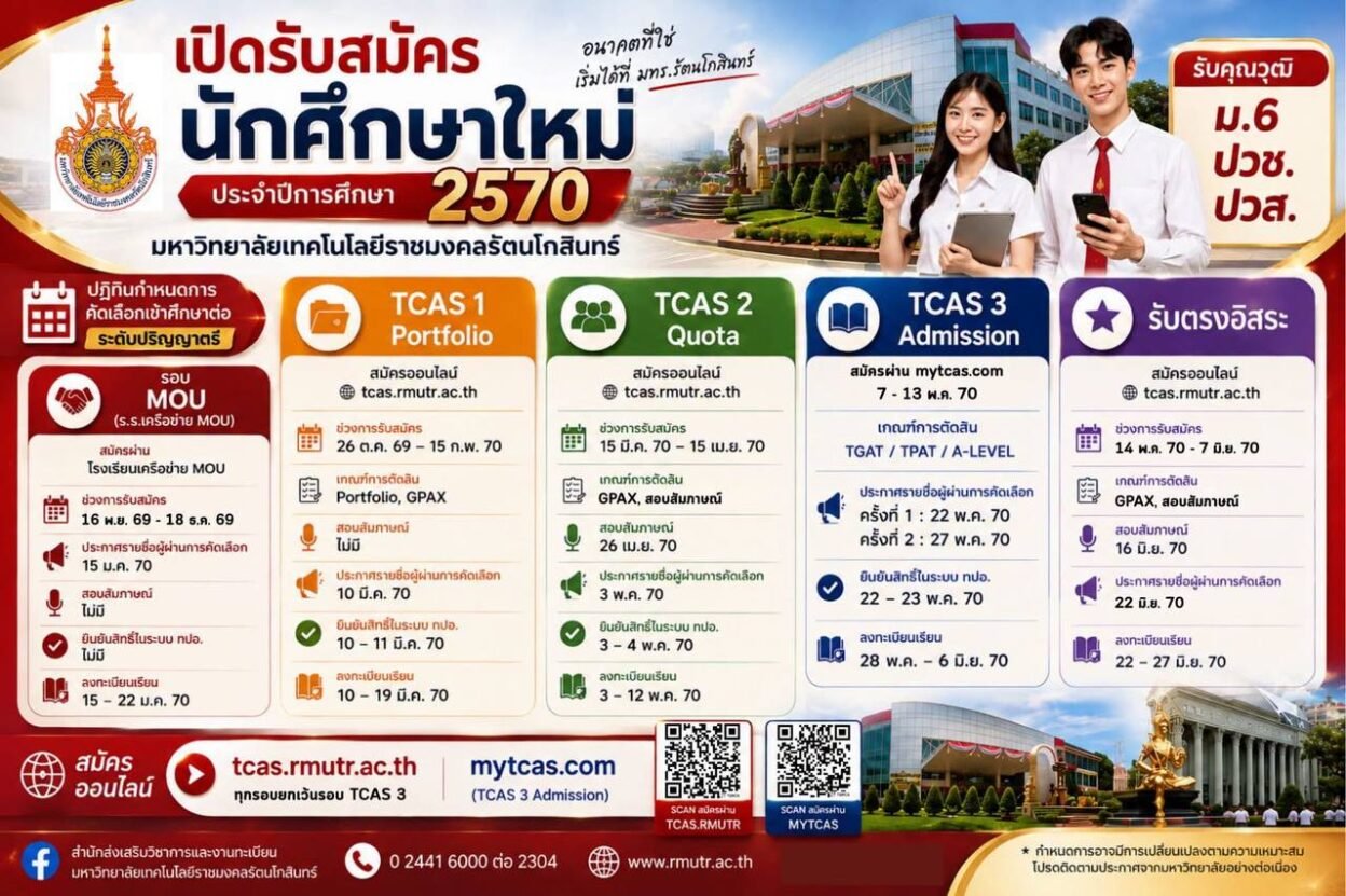 ปฏิทินรับสมัครนักศึกษาใหม่ มหาวิทยาลัยเทคโนโลยีราชมงคลรัตนโกสินทร์ TCAS70 ปีการศึกษา 2570