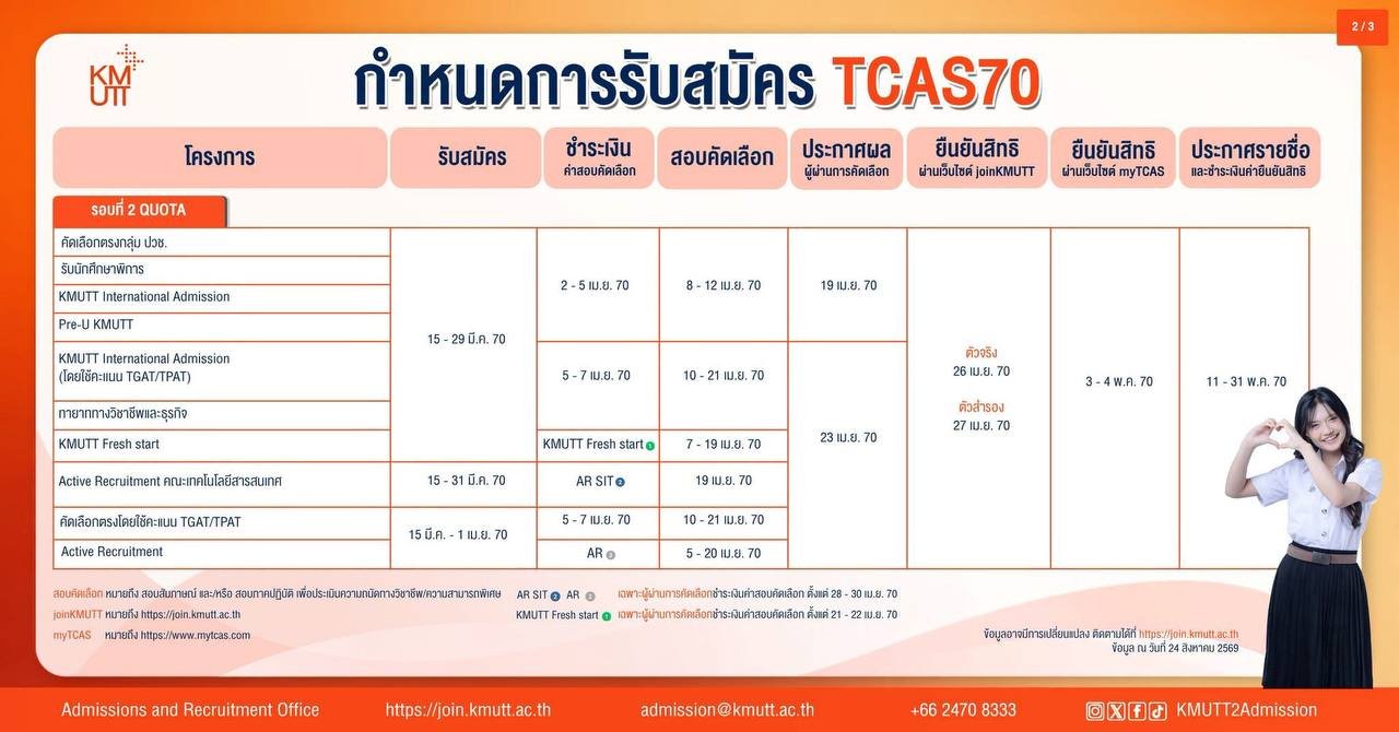 กำหนดการรับสมัคร TCAS70 มจธ. รอบ 2 Quota