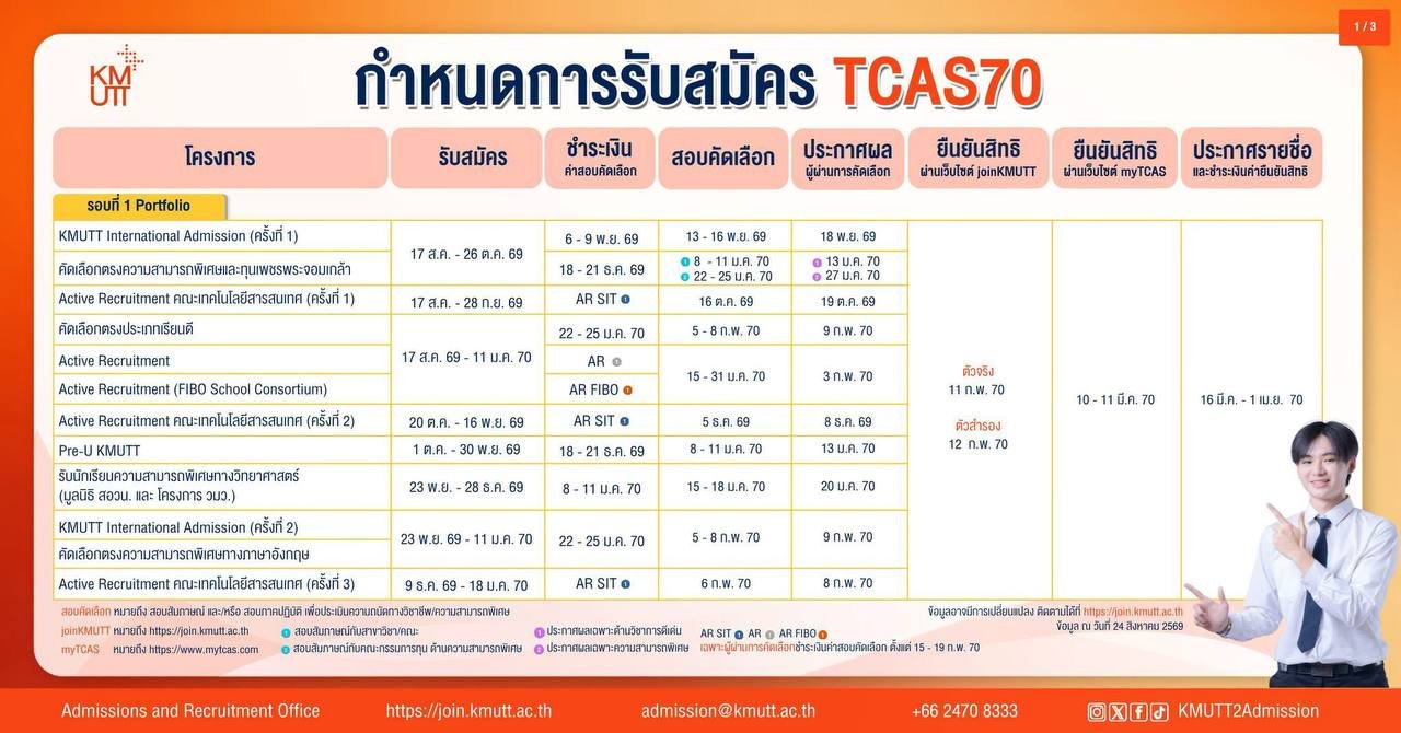 กำหนดการรับสมัคร TCAS70 มจธ. รอบ 1 Portfolio
