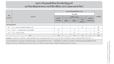 ตารางแผนรับ มมส. TCAS70 หน้า 5