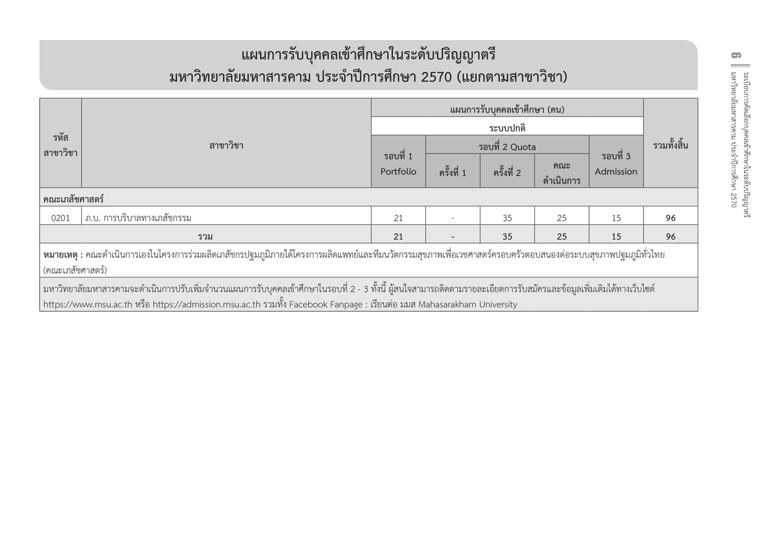 ตารางแผนรับ มมส. TCAS70 หน้า 6