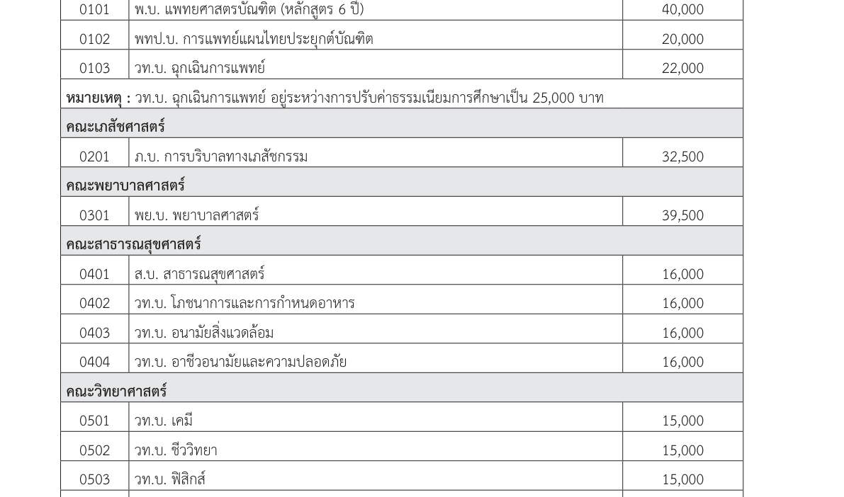 ตารางค่าเทอม มมส. TCAS70 ปีการศึกษา 2570 หน้า 194