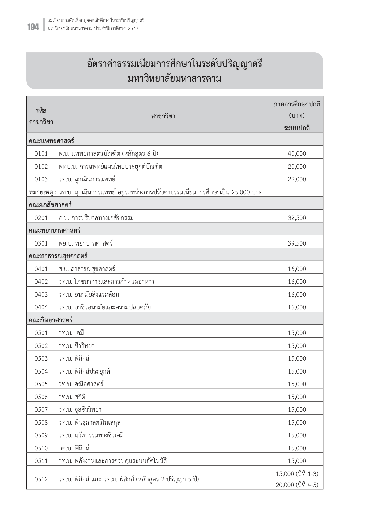 ตารางค่าเทอม มมส. TCAS70 หน้า 194