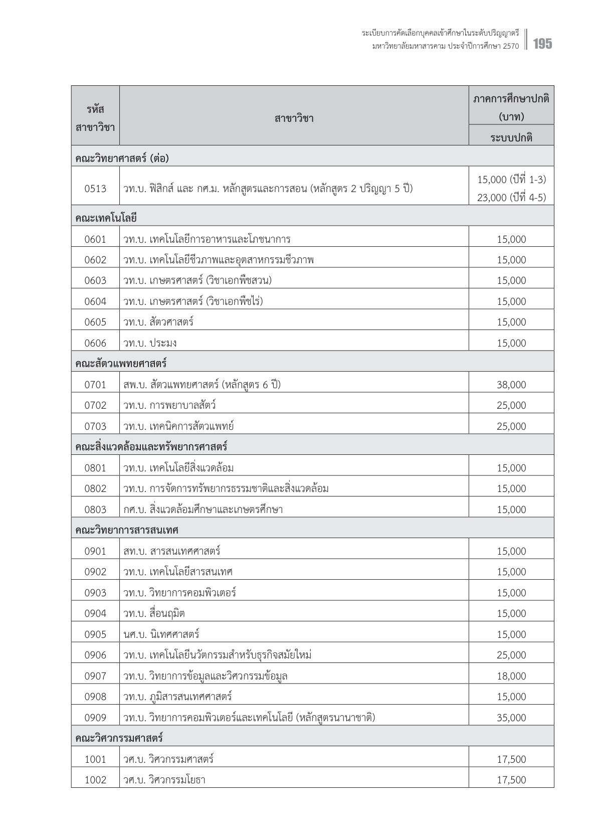 ตารางค่าเทอม มมส. TCAS70 หน้า 195