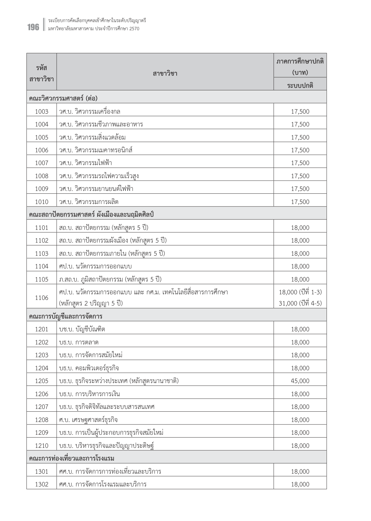 ตารางค่าเทอม มมส. TCAS70 หน้า 196
