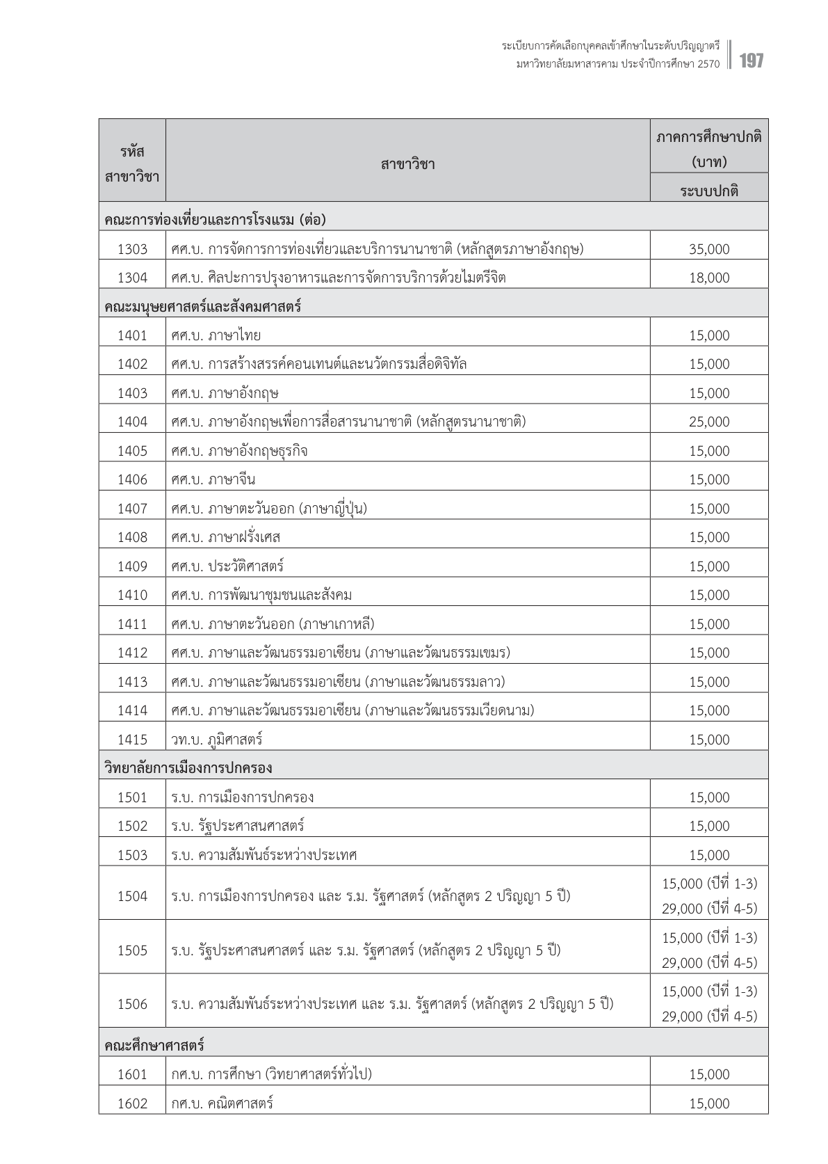 ตารางค่าเทอม มมส. TCAS70 หน้า 197