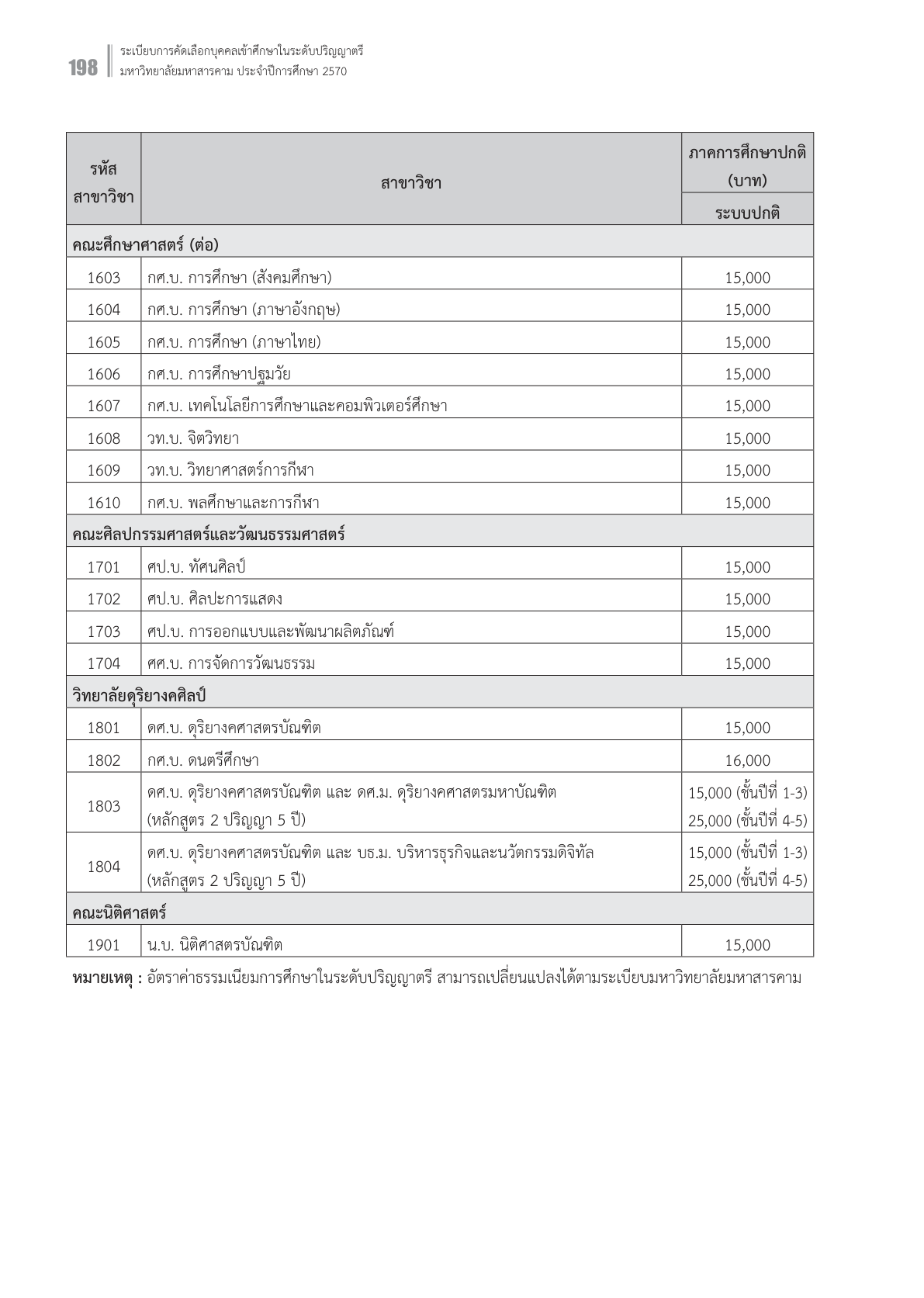 ตารางค่าเทอม มมส. TCAS70 หน้า 198