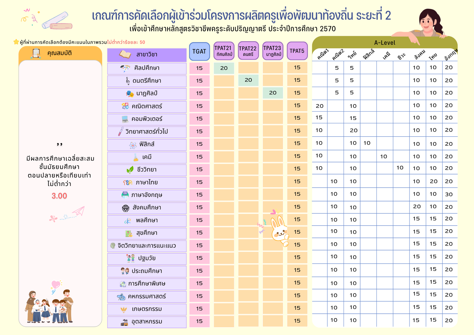 4 - Infographic เกณฑ์ฯ